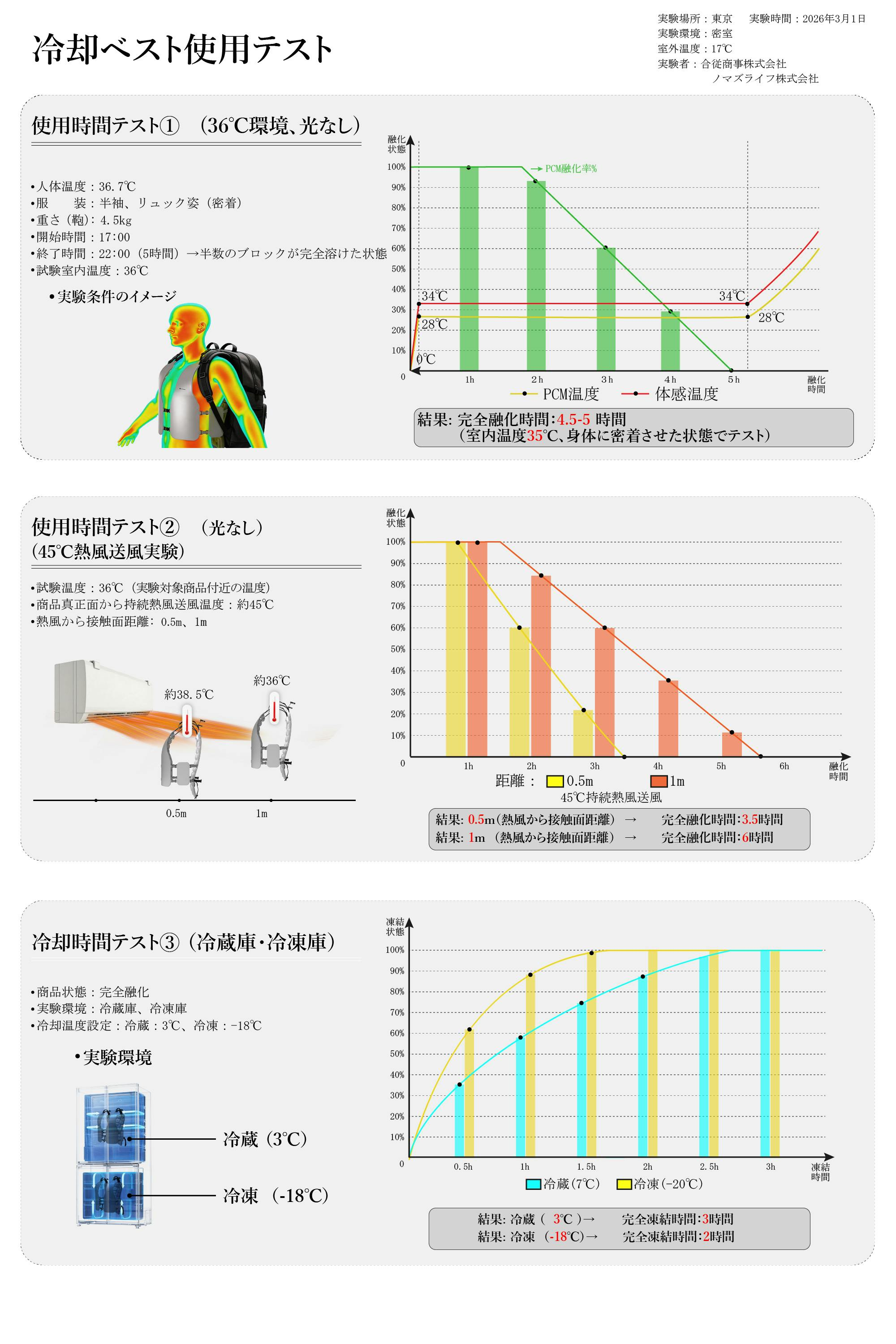 2026冷却シリーズ商品 日本の猛暑を変える！ 2つの特許×3つの冷却技術